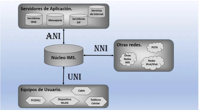 Figura 1.2 Interfaces 