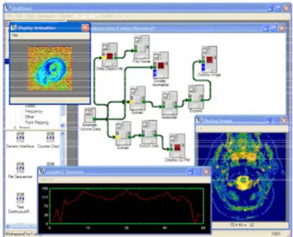 Figura 4.3 El sistema de visualización Khoros 