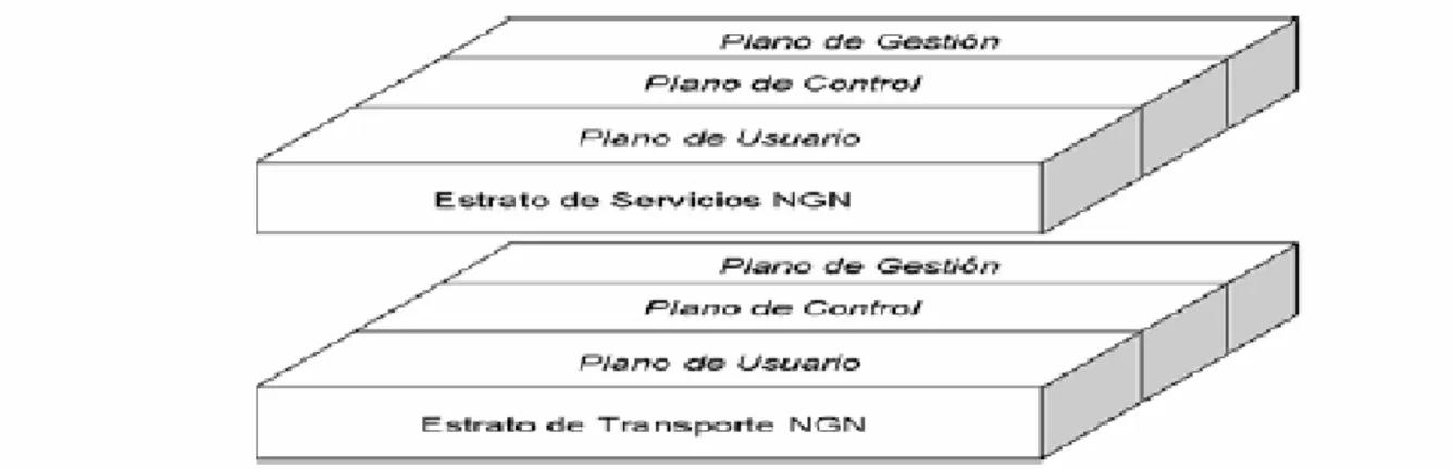 Figura 1.1 Modelo Básico de  Referencia de las NGN 