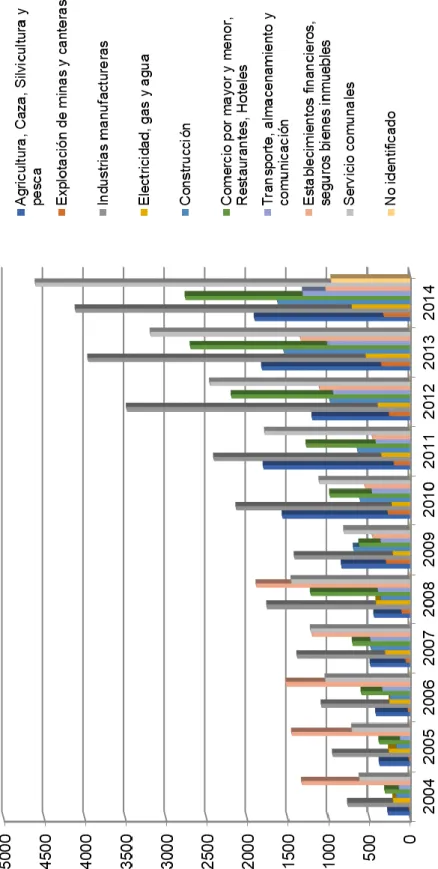 GRÁFICO N° 2  