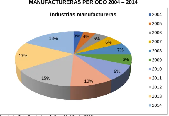 GRÁFICO N° 5   