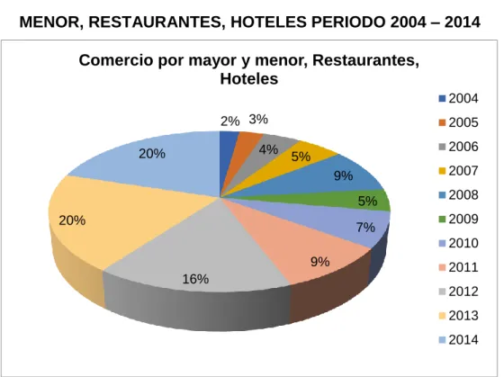 GRÁFICO N° 8   