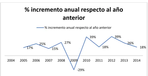 GRÁFICO N° 14  