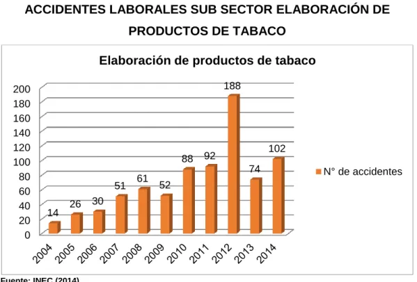 GRÁFICO N°  24  