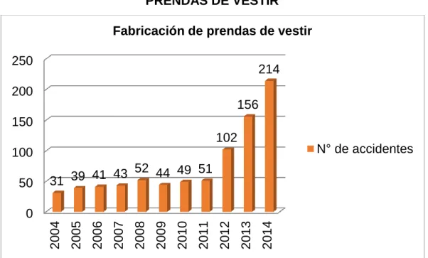 GRÁFICO N° 26  
