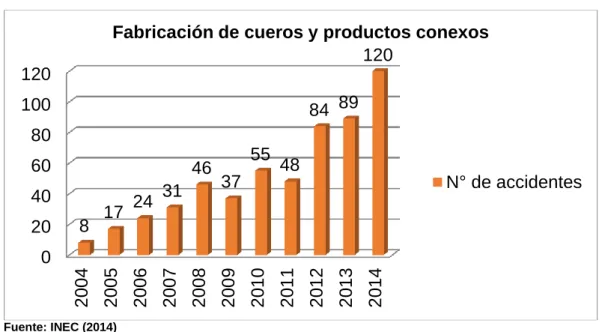 GRÁFICO N° 27  