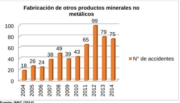 GRÁFICO N° 36  