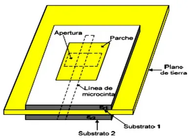 Fig. 1.6: diseño Esquemático de un parche acoplado por proximidad [6] 