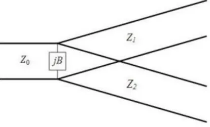 Figura 1.4. Divisor de potencia unión-T (Fuente [9]). 