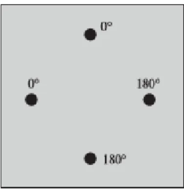 Figura 1.19. Cuatro sondas con disposición de fase de 0°, 180°, 0° y 180° para doble polarización  con substrato relativamente grueso