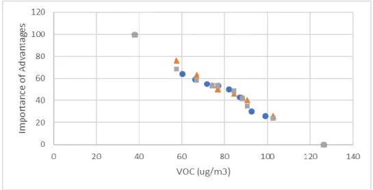 Figure 2-5: IoA of a single participant for the VOC emissions factor (10 alternatives) 