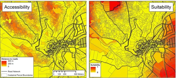 Figure 5: Accessibility (a) and Suitability (b) values at the parcel level.