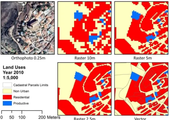Figure 2: Comparison of raster and vector parcels and land use representation. 