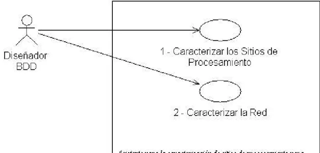 Figura 3.1 Diagrama de Casos de Uso 
