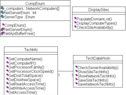 Figura 3.4 Diagrama de Clases 