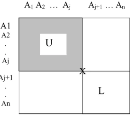 Figura 3.1 Localización del punto divisor 