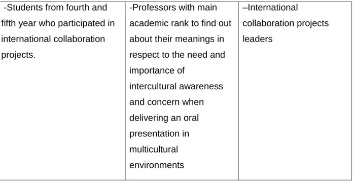 Table 2.  Description of the sample  
