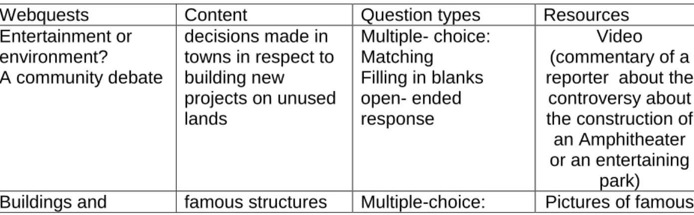 Table 5. Description of the content and tasks of the webquests 
