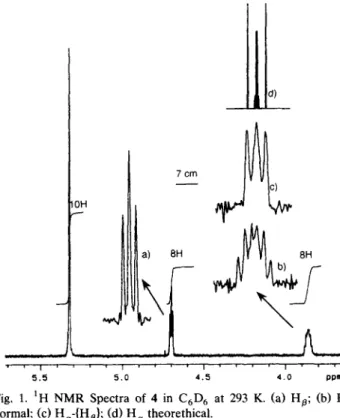 Fig.  1.  1H  NMR  Spectra of 4  in C6D 6  at  293  K.  (a)  He;  (b)  H~ 
