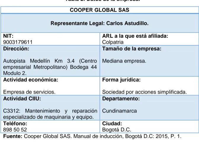 Tabla 2: Datos de la empresa.  COOPER GLOBAL SAS 