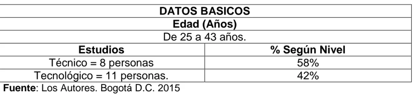 Tabla 12: Datos básicos  DATOS BASICOS 