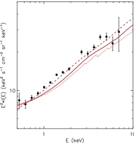 Figure 5. Spectrum of the uCXB (circles) as measured with Chandra ACIS-I in this work
