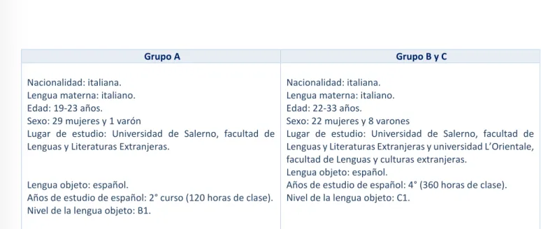 Tabla 1. Criterios de selección de los informantes 