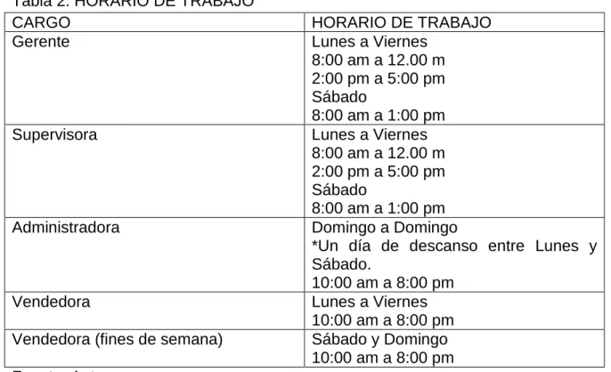 Tabla 2. HORARIO DE TRABAJO 