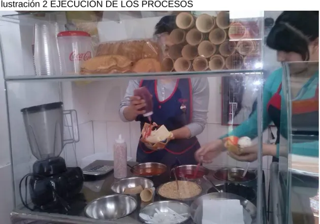 Ilustración 2 EJECUCIÓN DE LOS PROCESOS 