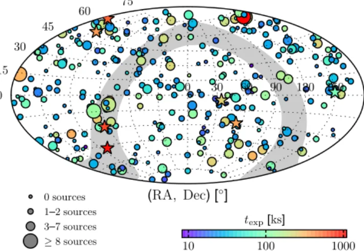 Figure 1. Aitoff projection showing the distribution of NuSTAR serendipitous survey ﬁelds on the sky, in equatorial coordinates (R.A., decl.)