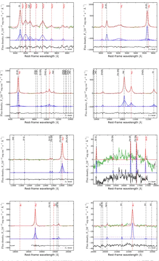Figure 2. Example of emission lines’ fits for galaxy 2MASX J19373299 −0613046 for which the spectrum was taken with IRTF