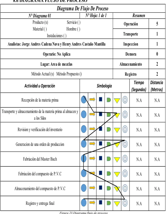 Figura 23.Diagrama flujo de proceso 