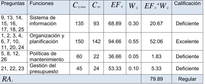 Tabla 5.2 Calificación del área "Servicios de terceros" 