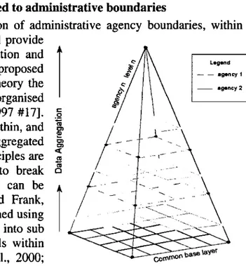 Figure 2 Abstract illustration of the ideal spatial hierarchy. Each agency is able to utilise the cornrnon base layer for the construction of individual layers within the hierarchy.