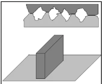 Figura 1. Superficie de contacto pequeña [6]. 
