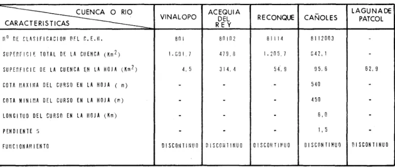 CUADRO  2.5.1.-CARACTERISTICAS  HIDROLOGICAS 