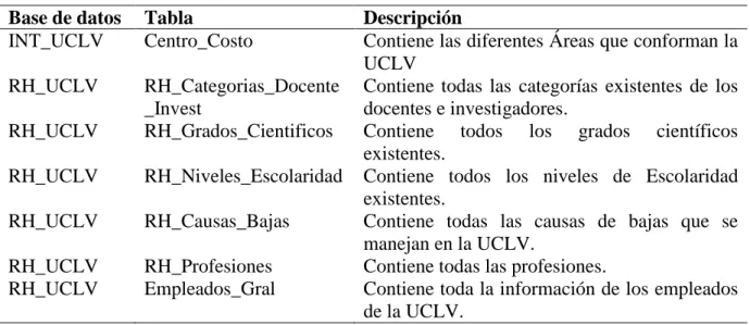 Tabla 9: Detalles de las fuentes de información. 