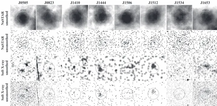 Figure 2. NuSTAR and soft X-ray (Chandra, SwiftXRT, and XMM-Newton) images for the eight extreme NuSTAR serendipitous survey sources
