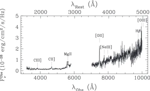 Figure 2. UV/optical spectrum of WISE J1036+0449, obtained with the LRIS instrument at the Keck Observatory