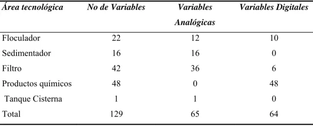 Tabla 2. 8 Análisis de variables. 
