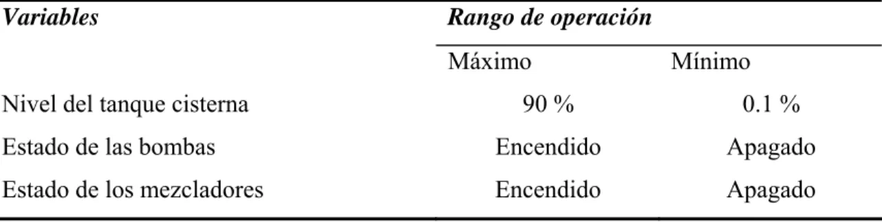 Tabla 2. 12 Características de variables. 