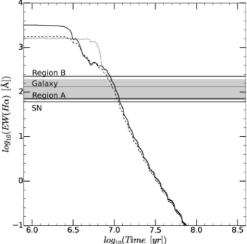 Figure A1. EW(H α)–age relation for PTF 11hrq. The lines denote the