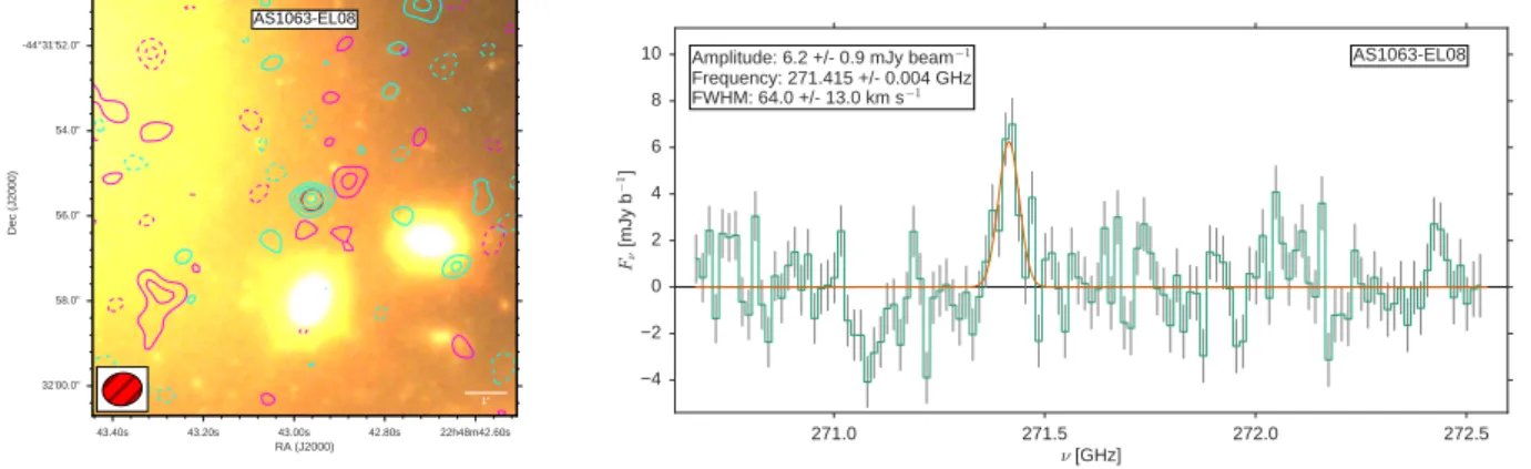 Fig. A.4. Continuation of Fig. A.1. AS1063-EL08 has no identification.