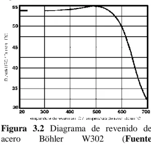 Tabla  2.1.  Composición  química  del 