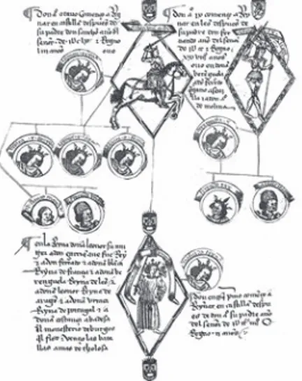 Fig 3. Alfonso VIII de Castilla, Alfonso  IX de León y Enrique I de Castilla. Árbol  de la genealogía de los reyes de España, 