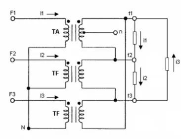 Fig. 2.1.  Banco de tres transformadores con conexión Y- ∆  .