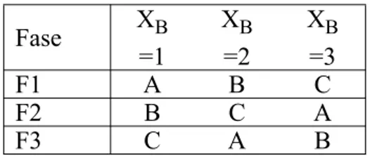 Tabla 2.4. Variantes de Conexión de un Banco de  Tres Transformadores.