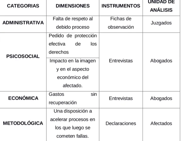 Tabla No. 2 