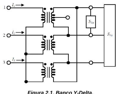 Figura 2.1. Banco Y-Delta. 