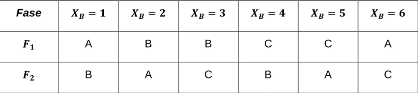 Fig. 3 Transformador monofásico. 